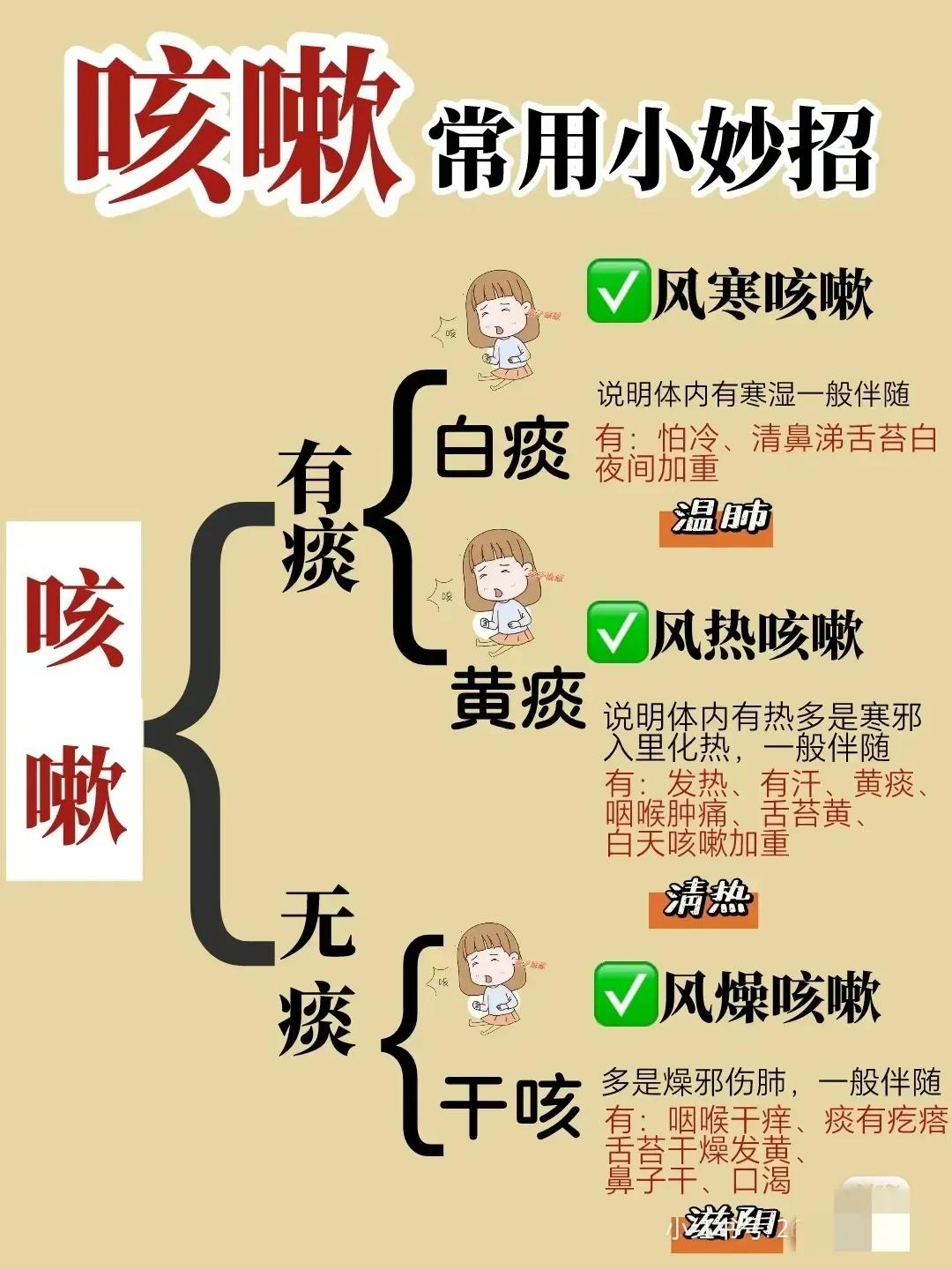 咳嗽不停真难受，别担心，今天给大家分享几个简单有效的咳嗽小妙招，让你轻松缓解咳嗽