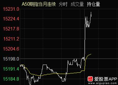 特朗普又发声了主要是关税谈判的，具体就不贴出来了。总之是利好，三倍做多富时中国E