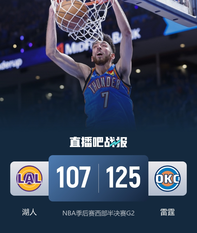 5.8日 NBA季后赛 湖人vs雷霆全场比赛录像分享 （夸克链接在评论区）雷霆3