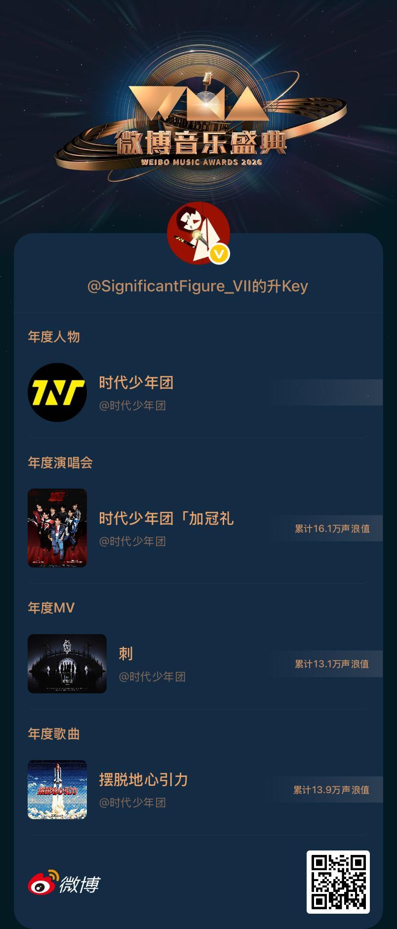 所有排名都还在10名开外😱😱😱下沉多拉人多切号🙏🙏🙏  ​​​