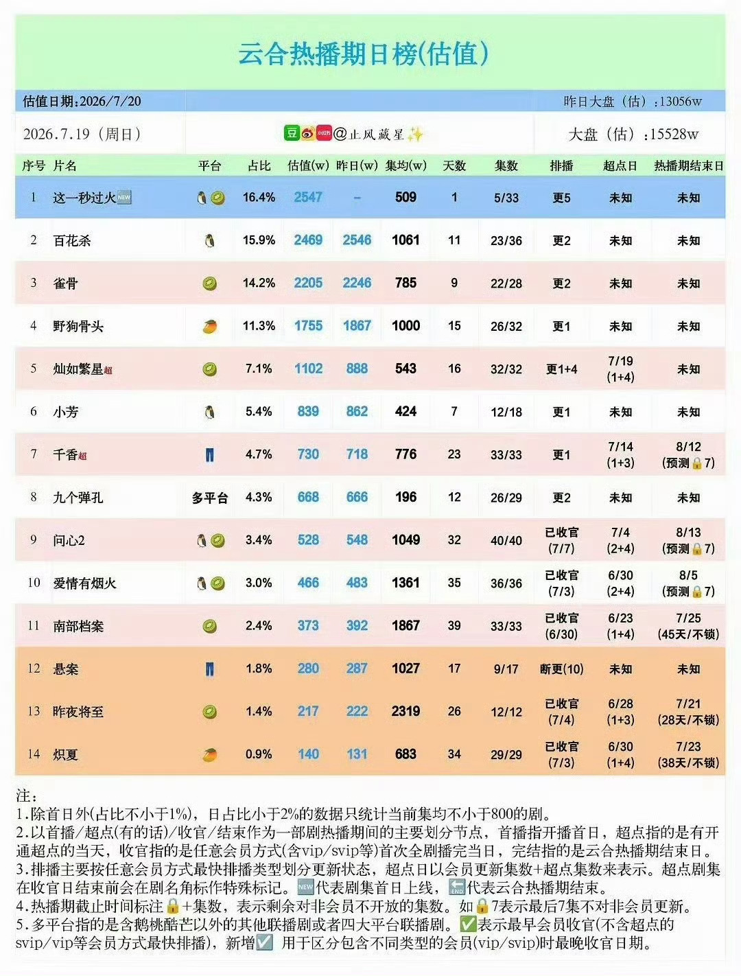 进组有什么好处拍烂剧 进烂组的福报就是这个集均543呀 