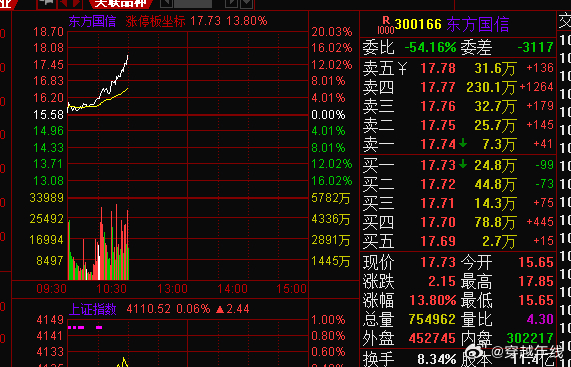 恭喜又吃肉，这绝对量化推动的 