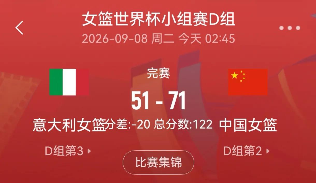 北京时间9月8日凌晨结束的女篮世界杯小组赛D组较量中，中国女篮以71-51大胜意