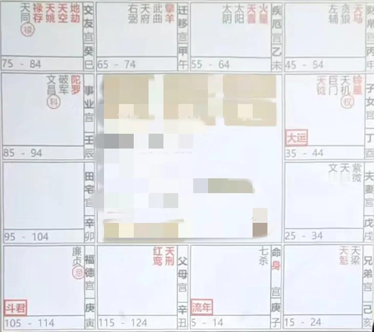 
紫微斗数流年命盘飞星四化案例解析0619-2

流年事业宫，宫干壬,壬梁紫左武