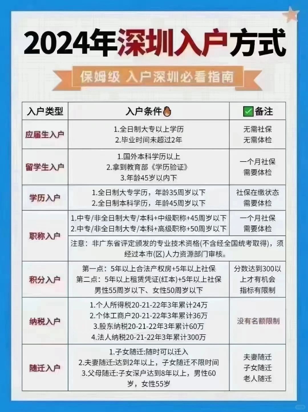 不可能一直依赖房地产！
不依赖房地产就等于不依赖地球。地球都不依赖了，那你就可以...