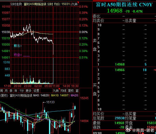 准备战斗，今天就看低开多少了，能不能出现个冰点再修复回来 