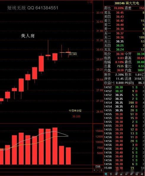 重磅风口！光刻胶要迎来爆发式增长了半导体全面扩产，最卡脖子的光刻胶，逻辑彻底打通