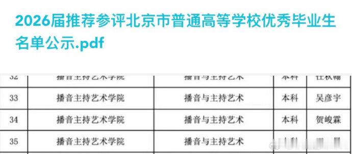 贺峻霖优秀毕业生贺峻霖被推荐参评：“中国传媒大学优秀毕业生（校级）”“北京市普通
