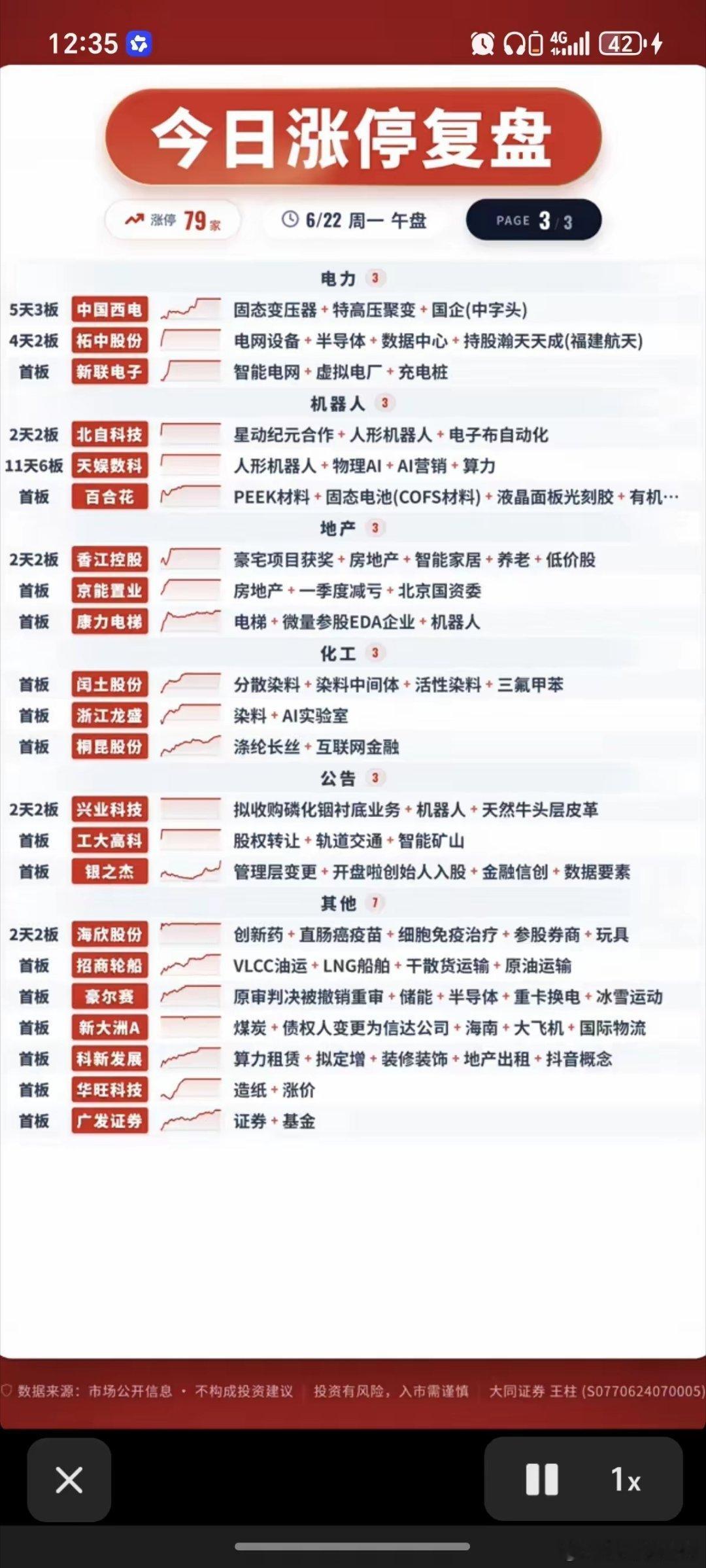 6.22周一  涨停板股票：题材+高度+明细！有色金属    12股涨停磷化工 