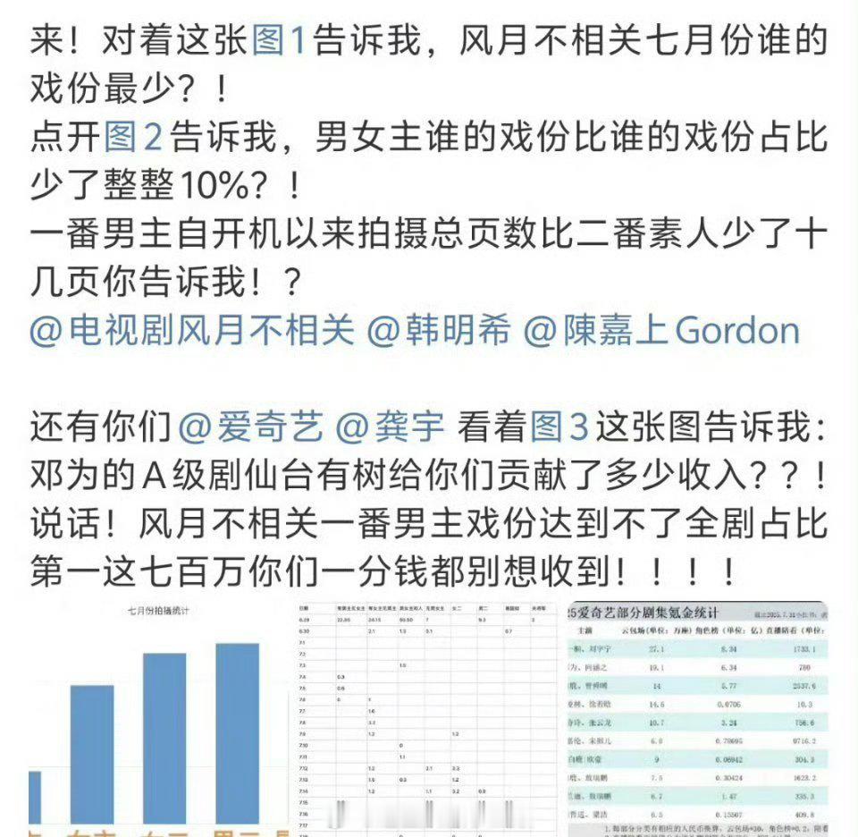 邓为粉丝统计风月不相关的戏份图，天呐，邓为戏份认真的吗？[汗] ​​​