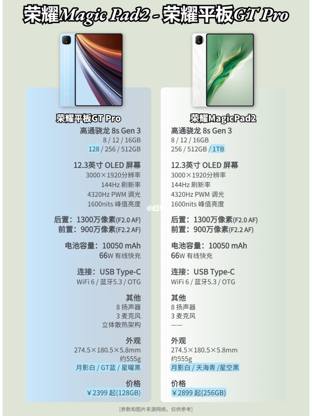 荣耀，这两是同一个平板吗？