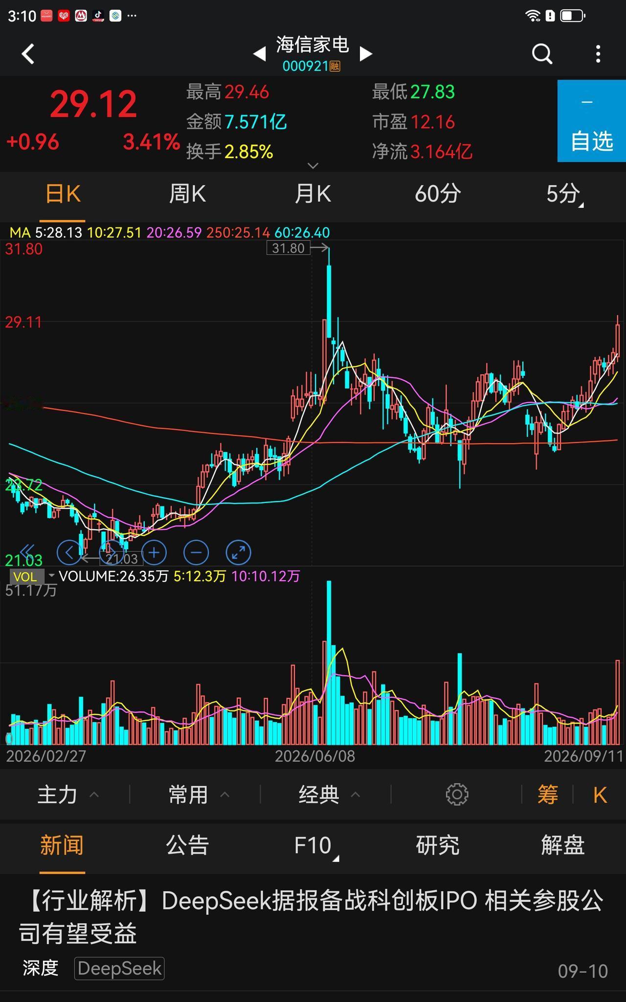 值得关注的一个方向:险资持仓。
我本人不太关注指数，因为指数不代表个股，他是一个