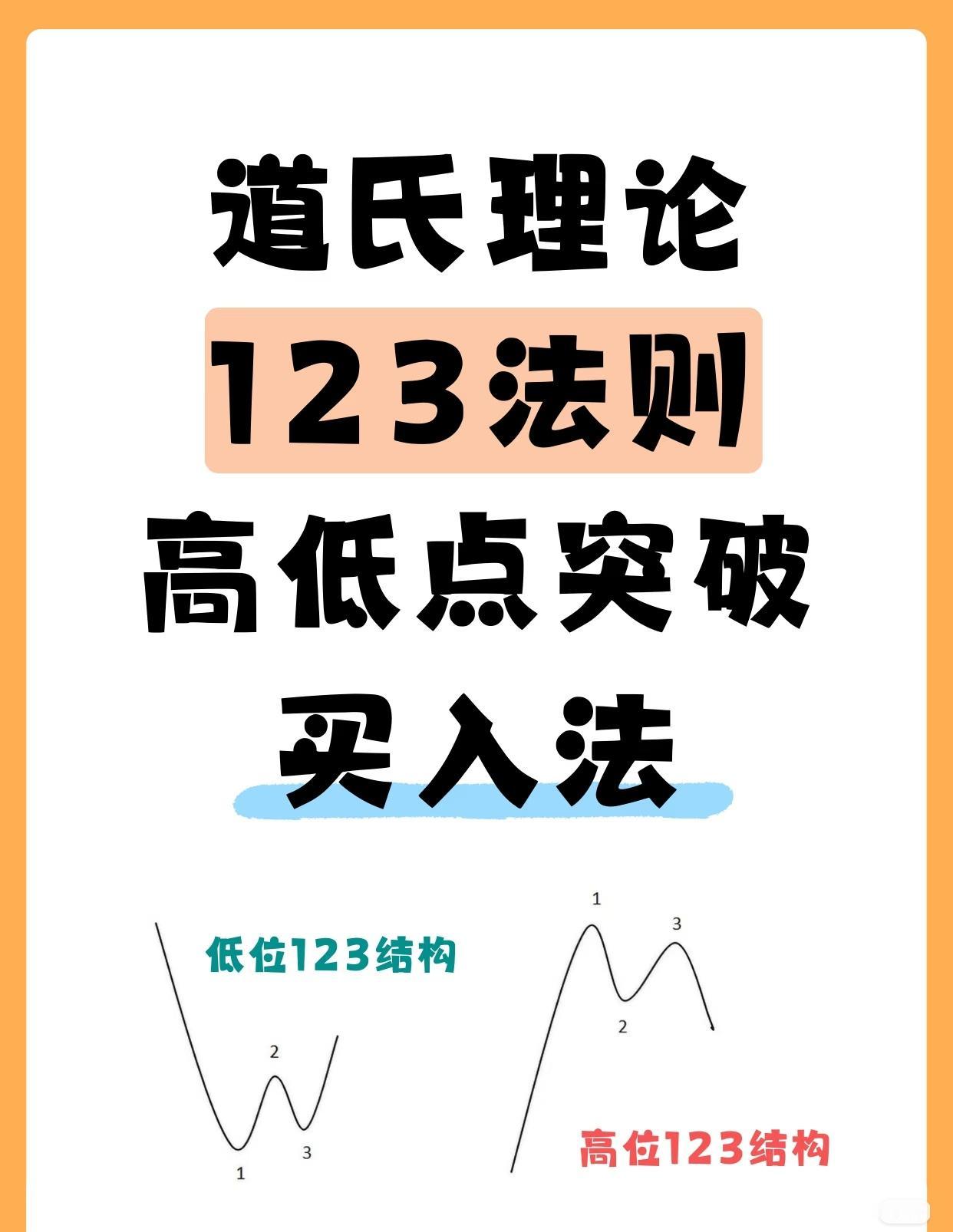 高低点突破买入法
道氏理论123法则