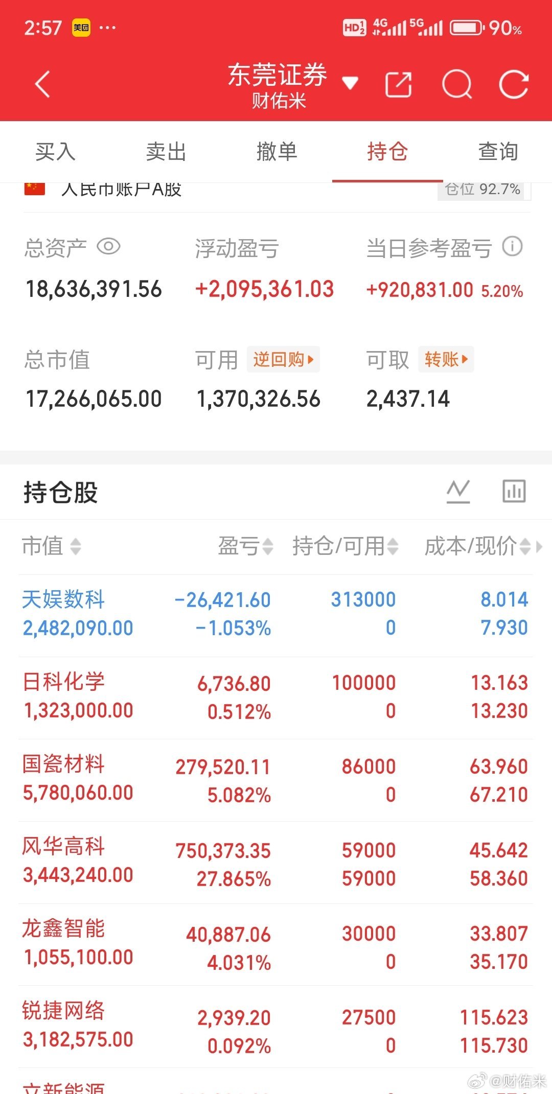 收盘了，兄弟们！8月的风都是甜的，米姐个人记录！支持我的兄弟姐妹们来一波点赞评论