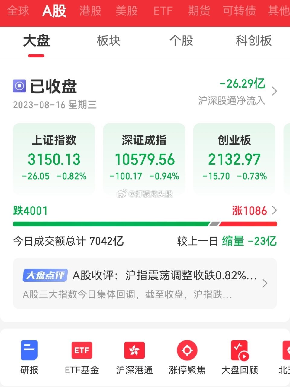 #活跃资本市场哪些方法最有效#怀着对振兴大A市场的期盼，斗胆提出几条活跃资本市场
