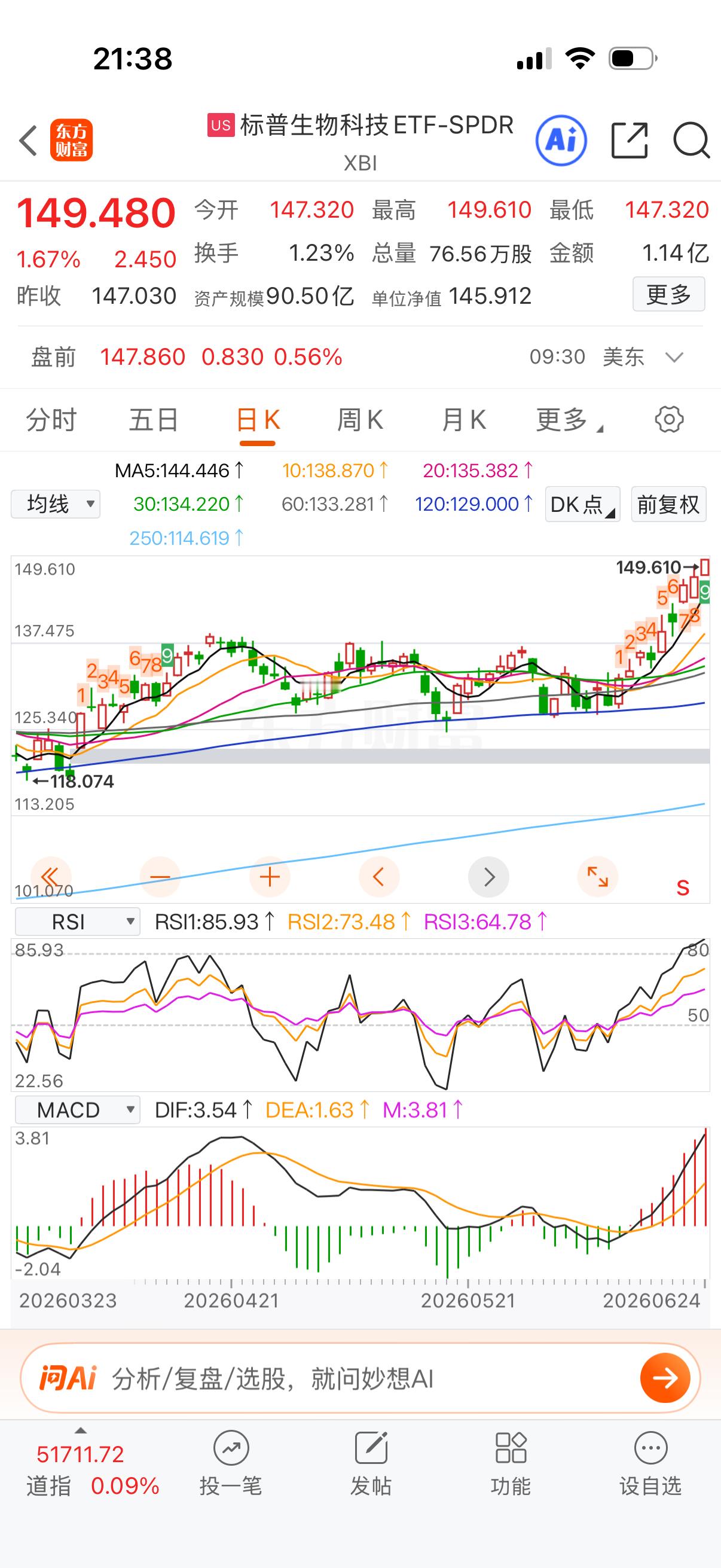你们说生物科技啊？来不及了，九转走完会不会跌回去都不知道。 