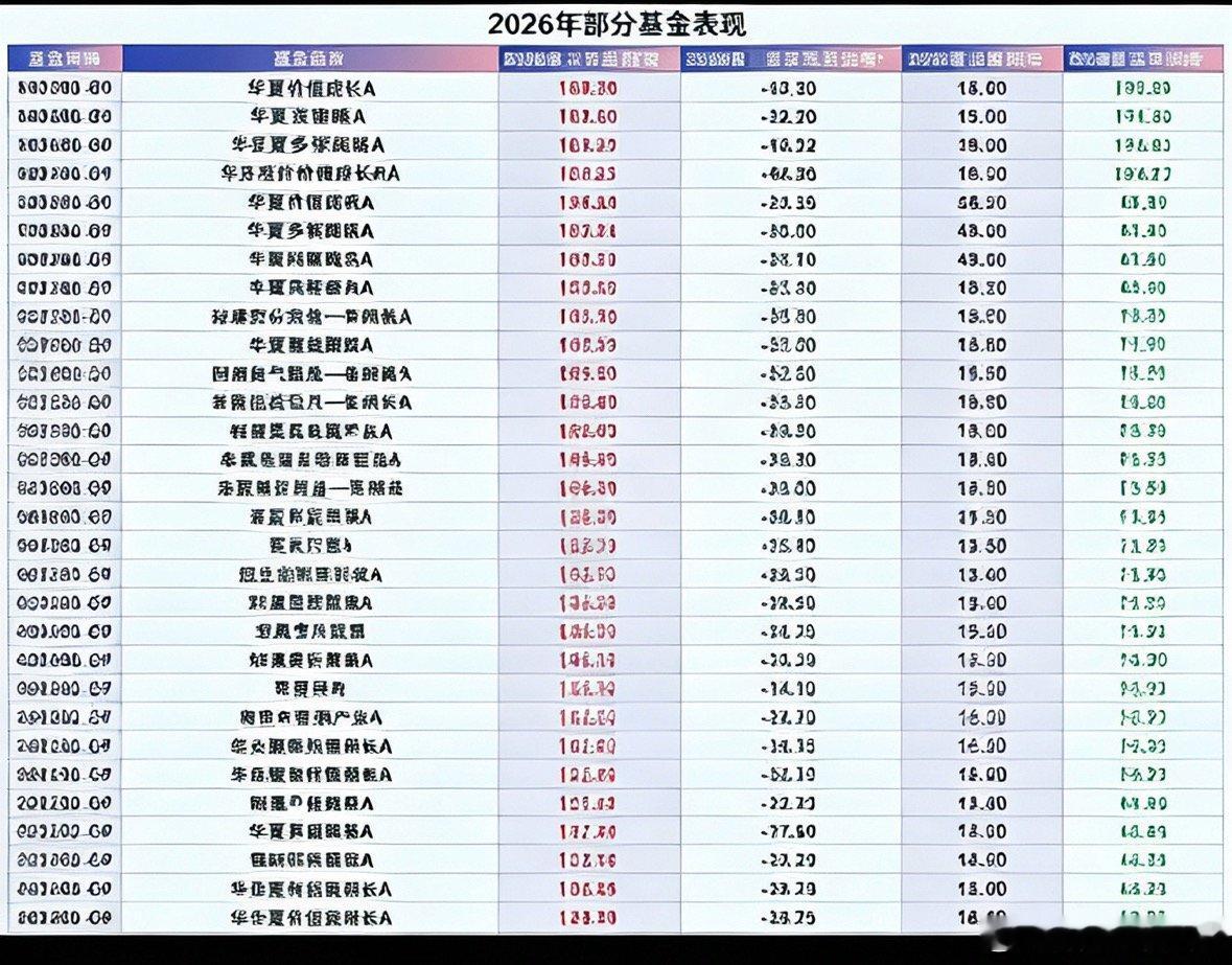 回看市场，不少上半年净值翻倍的基金，下半年回撤普遍达到30%~40%。前期抱团行