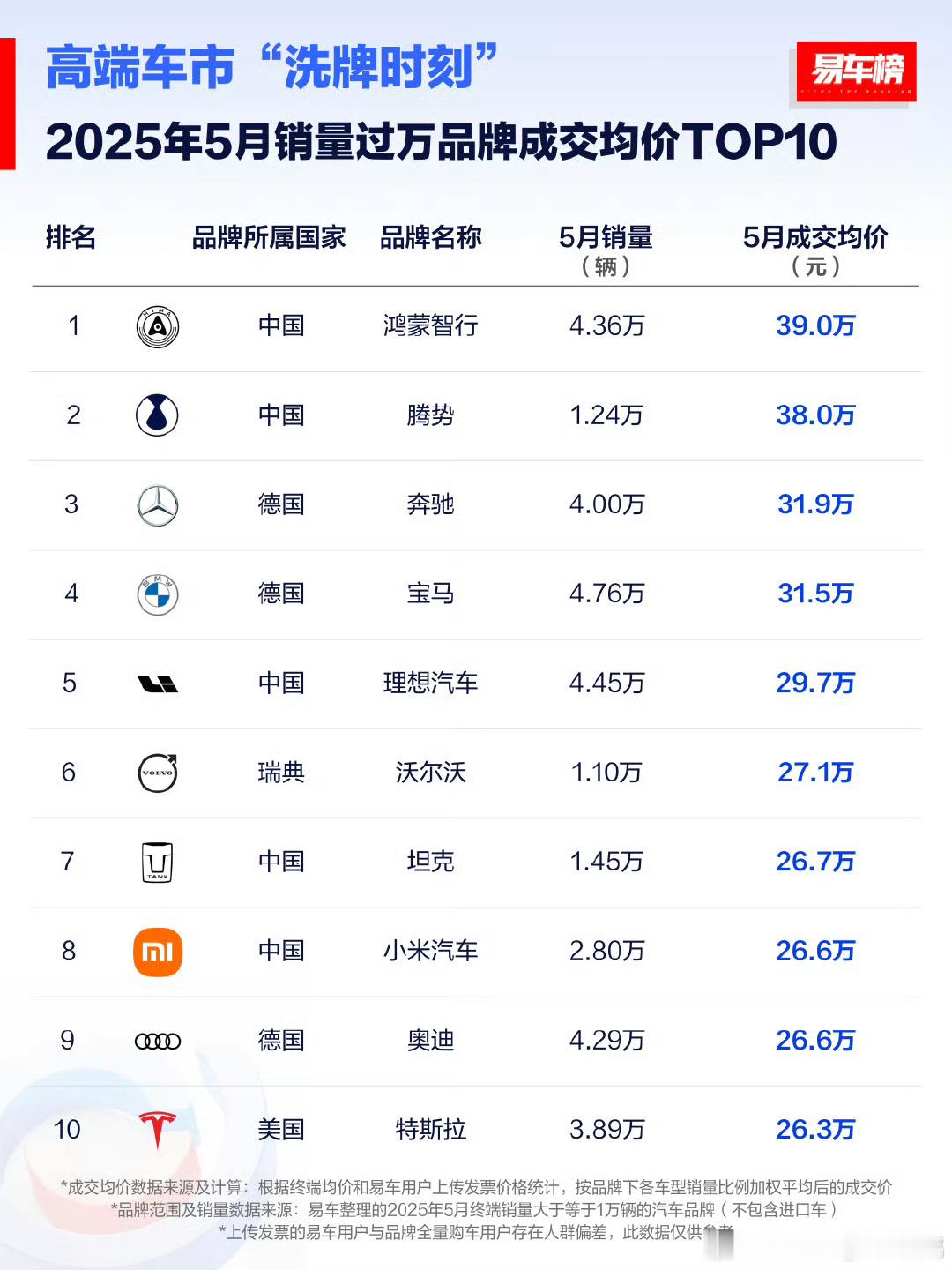 我知道鸿蒙智行会成长的很快但没想到这么快[摊手][摊手][摊手]鸿蒙智行 ​​​