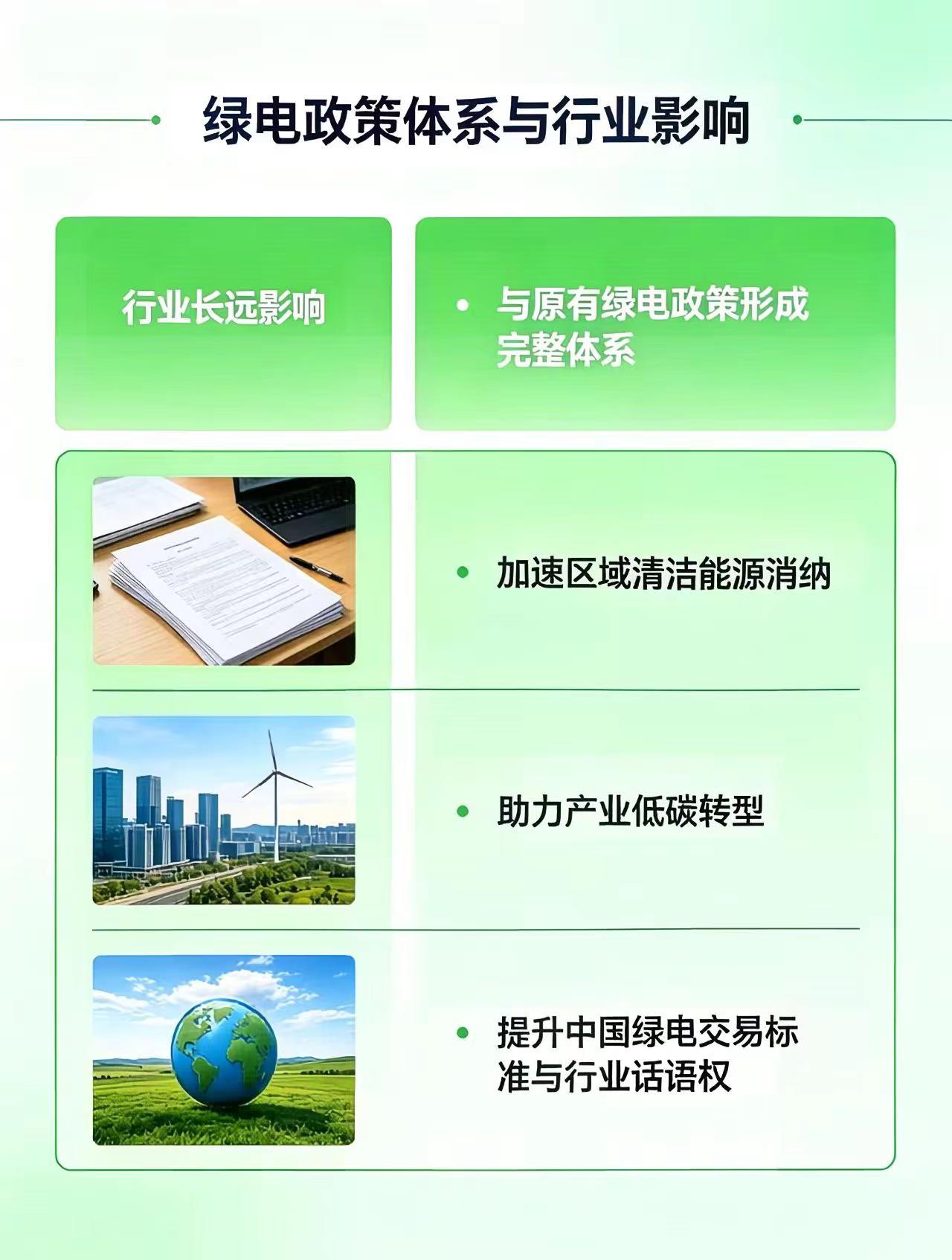 多用户绿电直连政策！。绿电政策 改革方案 售电政策解读 售电