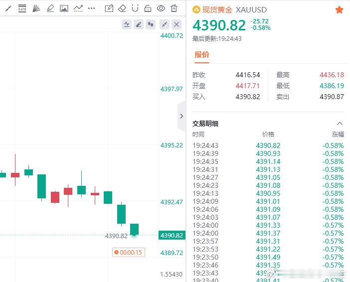 80点利润，场外的兄弟们可以减仓护利了，以防我来不及通知大家而错过最好的机会金油