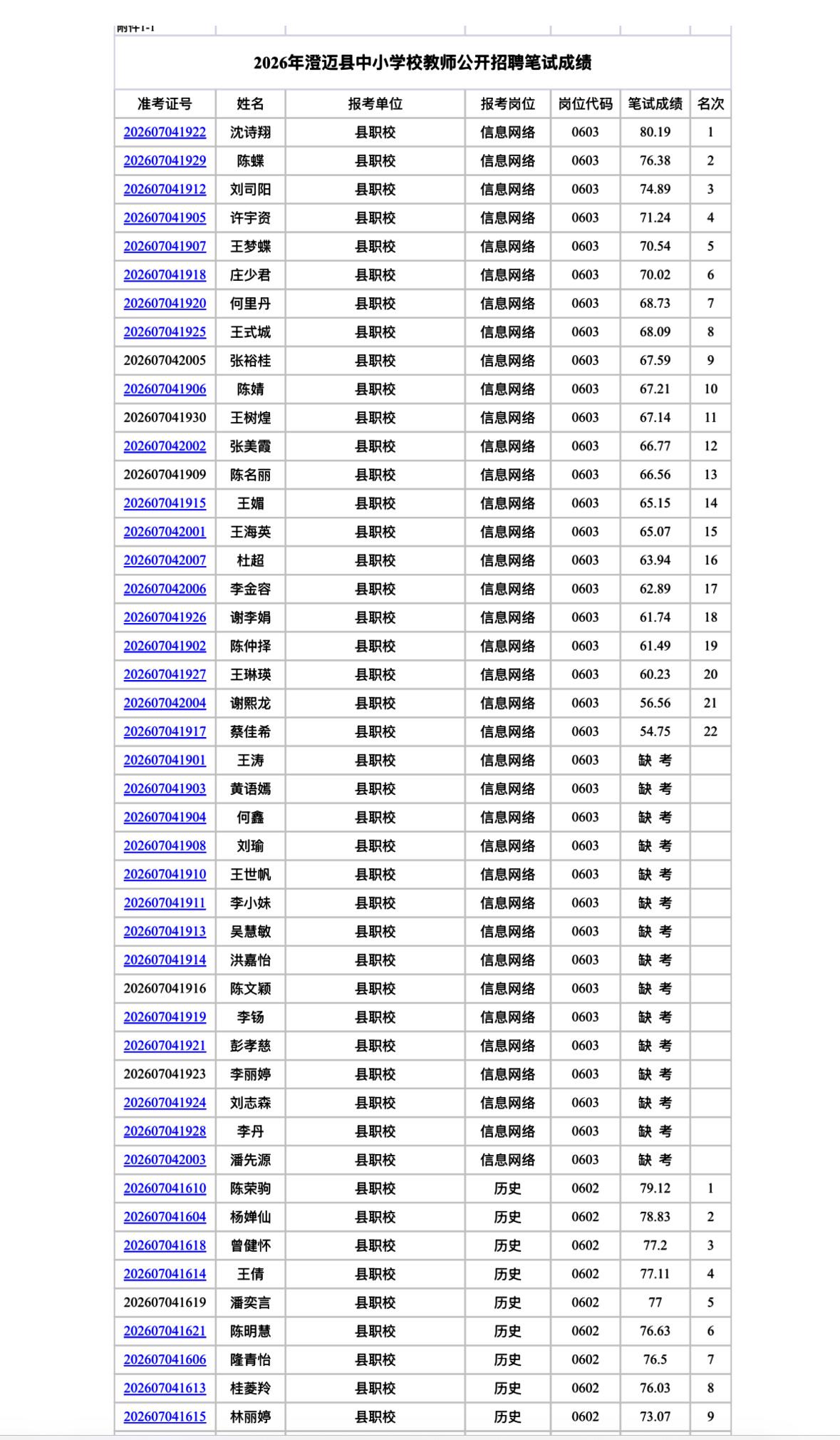 【海南澄迈】澄迈县2026年中小学校（幼儿园）教师公开招聘公告（三）发布！笔试成