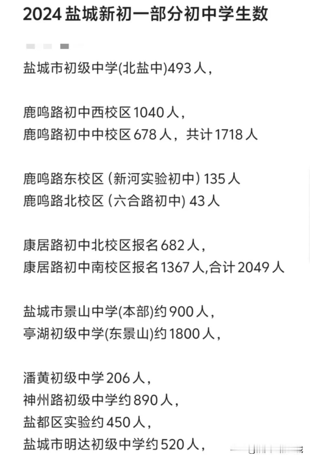  初中，给义务教育生源留了一点点面子！

幼儿园已惊现生源荒，2024年下半年，