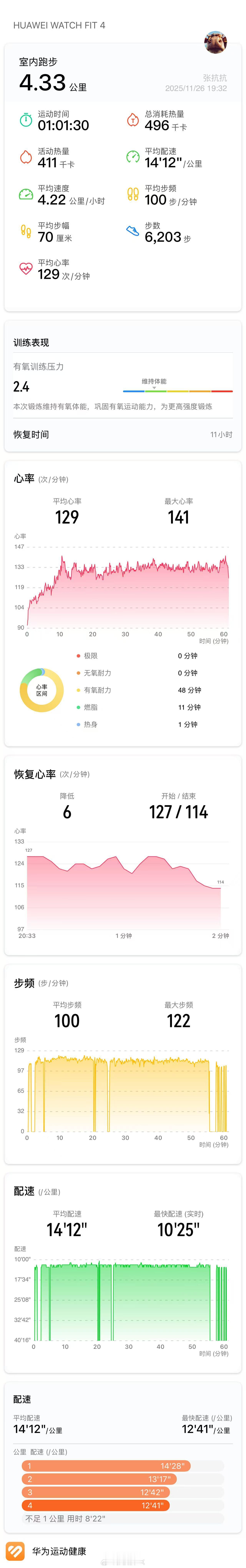 向学习，买了一个Keep健走机。这是吃完饭，坡度10度慢走一小时的数据，心率可以