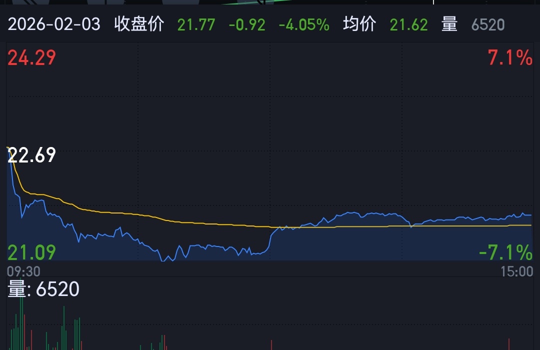 某个券商，2月3日大跌，再去看看今天。好多人都是自己把自己送下车的。 