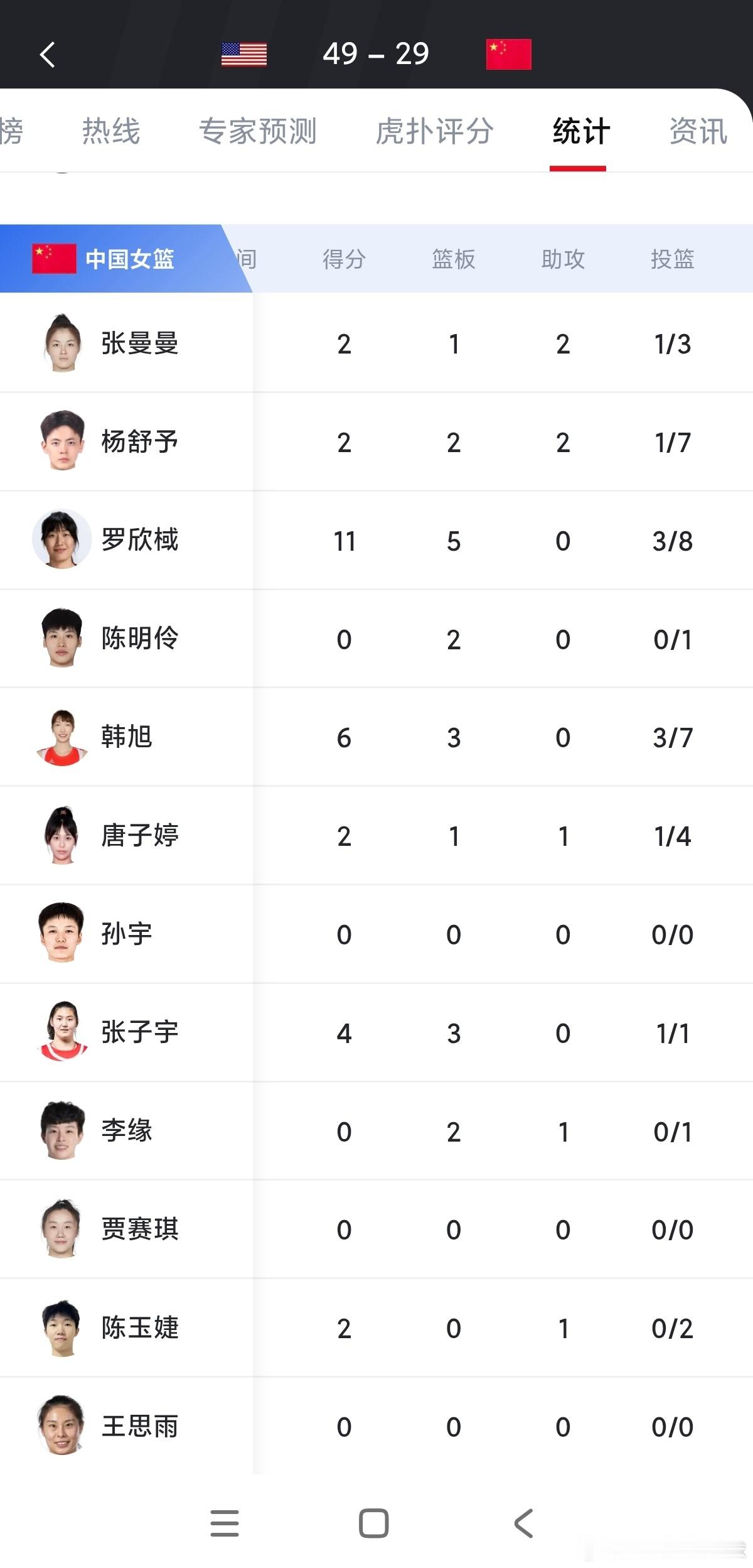 中国女篮vs美国女篮广东女篮杨家姐妹真的是都靠经纪公司吹的，根本不会打球，没有基