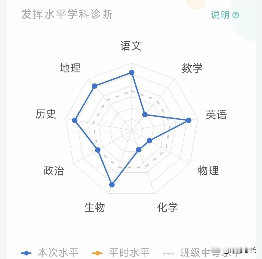 选理科的理由是什么？
一位网友说，她跟她女儿冷战好久了，
互不理睬，原因是女儿想