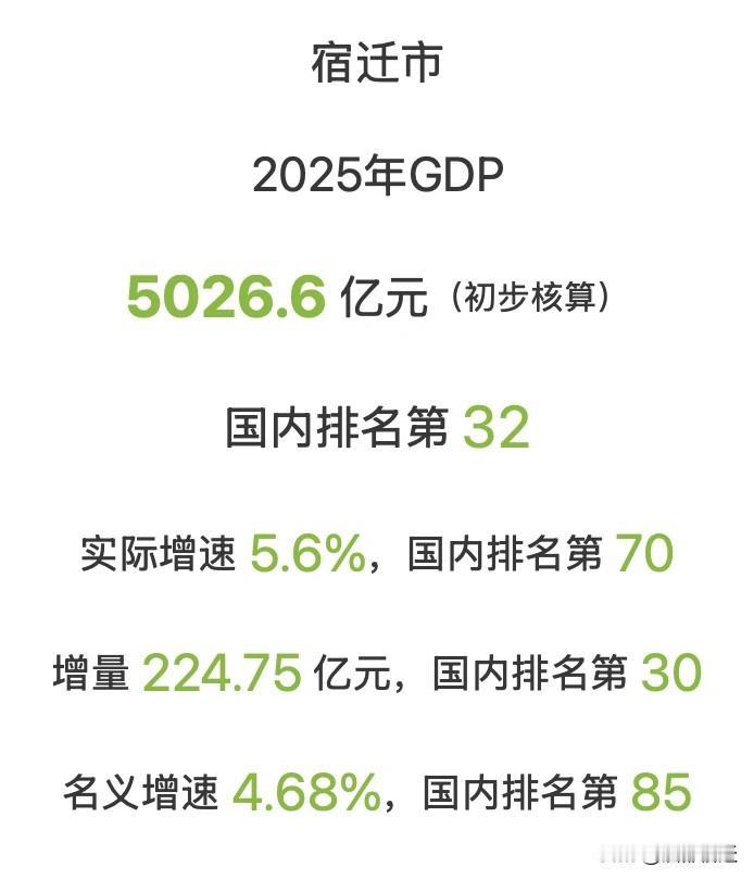 宿迁，这座朝气蓬勃的城市，迎来了经济发展的关键节点。2025年，宿迁地区生产总值