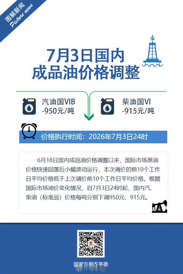 【油价今日24时起将下调】92号汽油加满一箱油将少花37.5元据国家发展改革委价