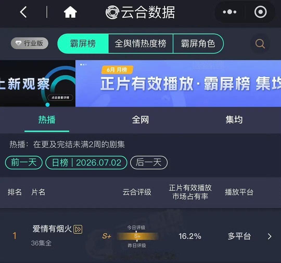 爱情有烟火云合连续三天登顶爱情有烟火云合连续三天登顶第一 哇塞 