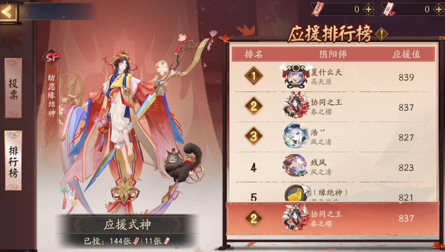也是当上榜2大哥了 ​​​