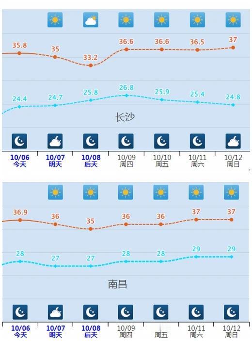 副热带高压是什么意思?莫非还有正热带高压、热带高压?
江西、湖南、浙江经常是副热