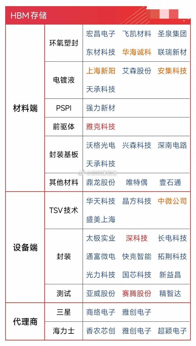 明天存储芯片概念可能会爆拉！产业迎来重大利好，AI需求激增，直接定义为重磅里程碑