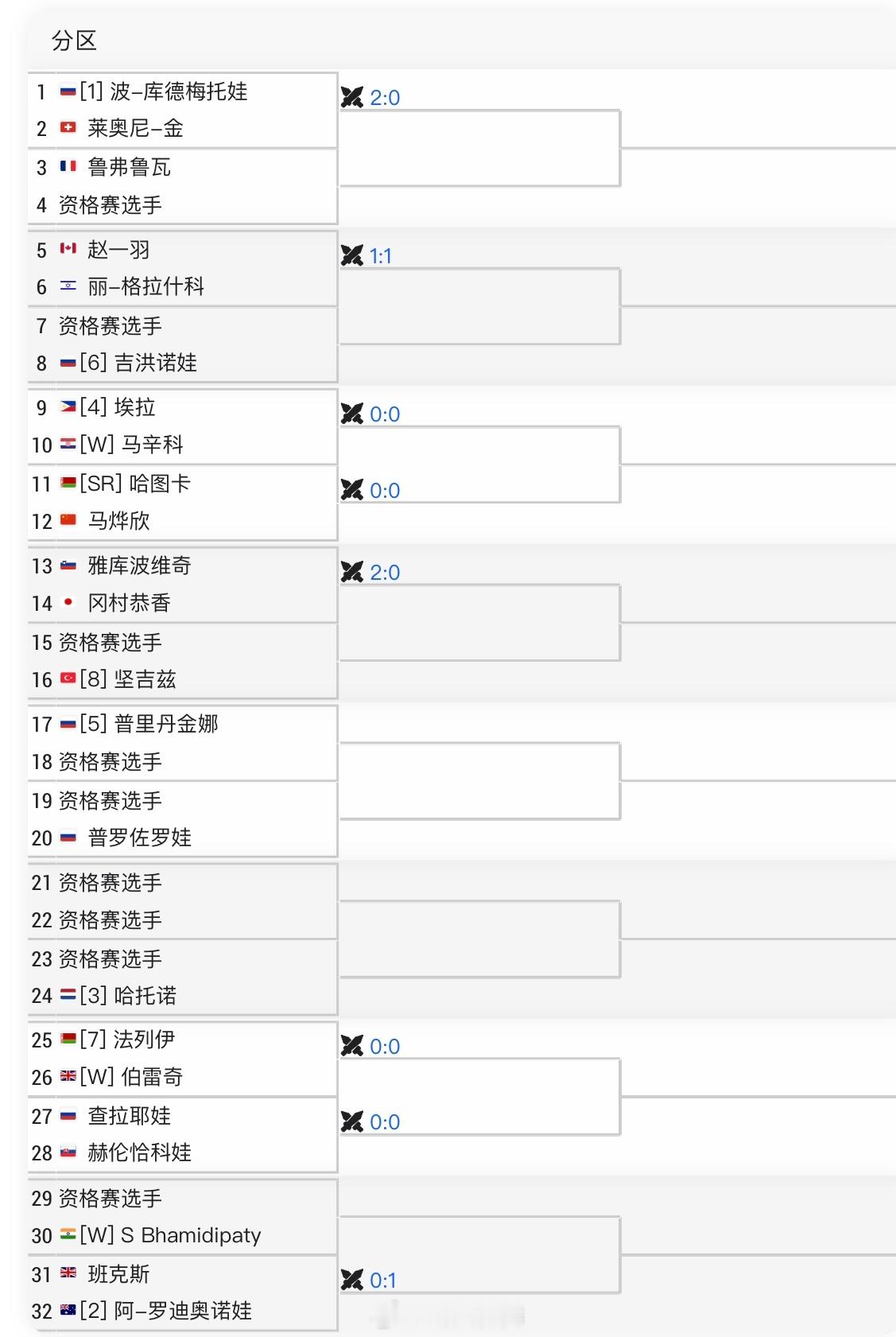 ITF迪拜W100签表马烨欣🇨🇳 vs 哈图卡🇧🇾马烨欣要想入围澳网资格