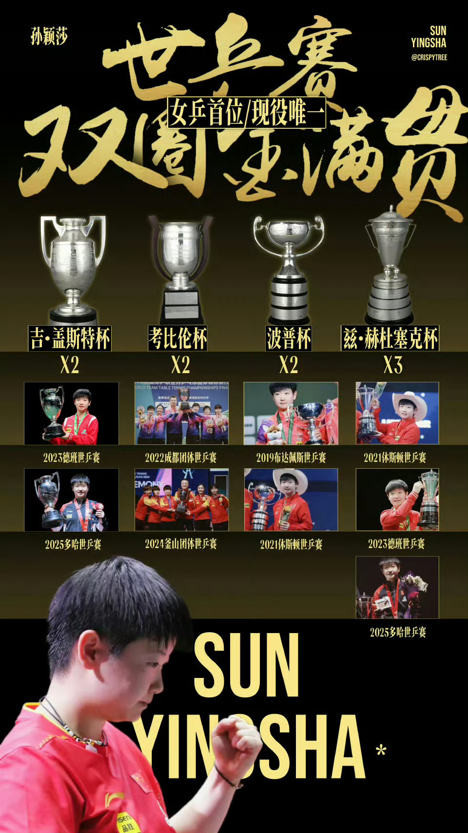 王楚钦孙颖莎vs黄友政陈熠自混双纳入奥项之后，稳居单打世界第一三年的孙颖莎多次承