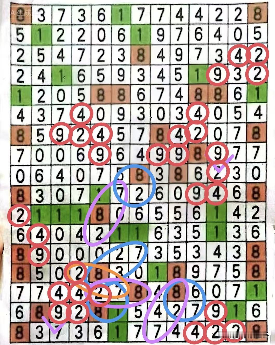 数组“942”与“827”共有19个粘连位置区域，今日共产生31个核心数字。取5
