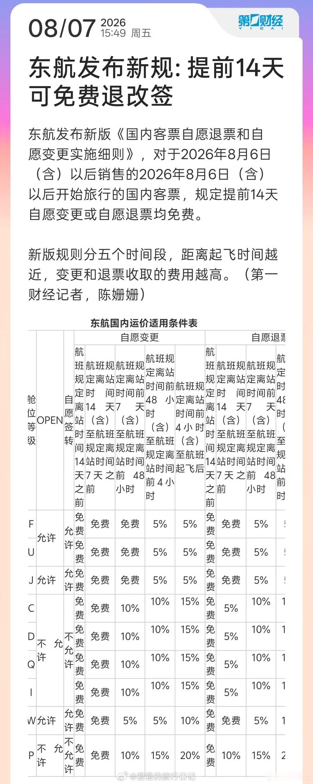 飞机免费退改票真的来了东航昨天开始实施，国内机票起飞前14天以上退票或改签免收手