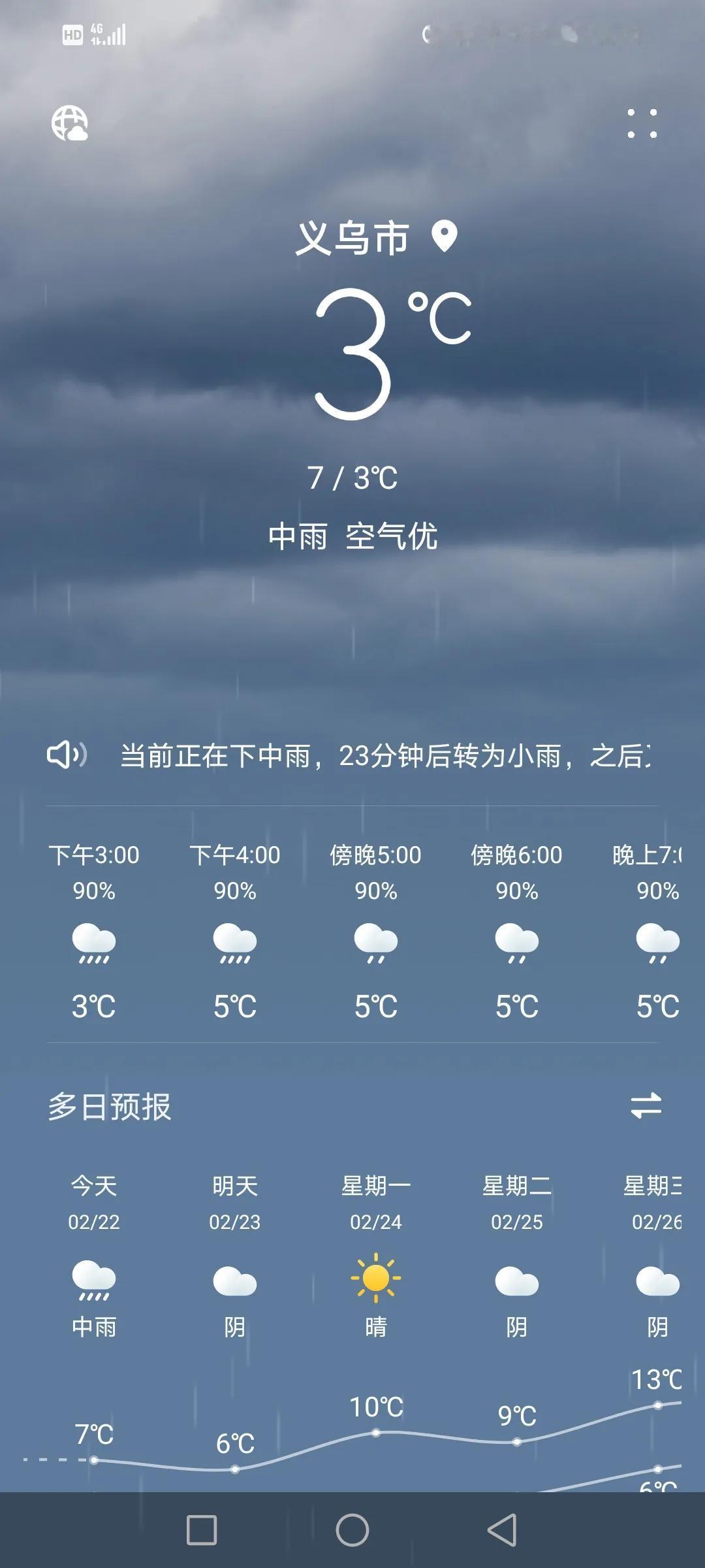 今天下雨也不想出门，在线上先看下工作。明天下午去面试，一定要尽快落实工作。赶紧落