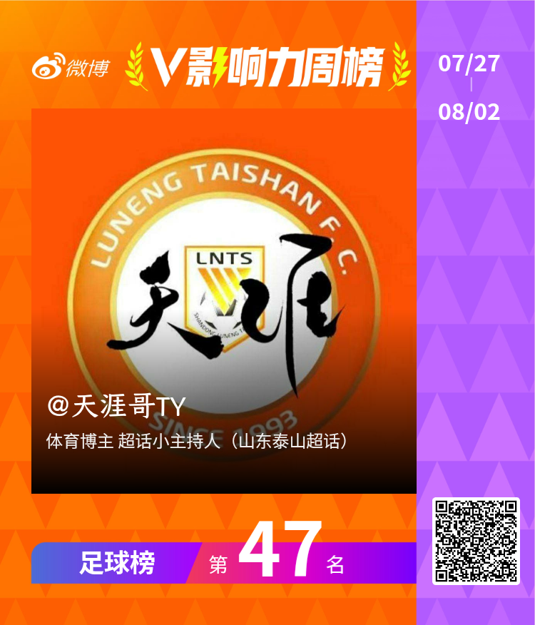 【V影响力榜 2026年第31周】「足球周榜」揭榜啦！点此查看完整榜单网页链接我
