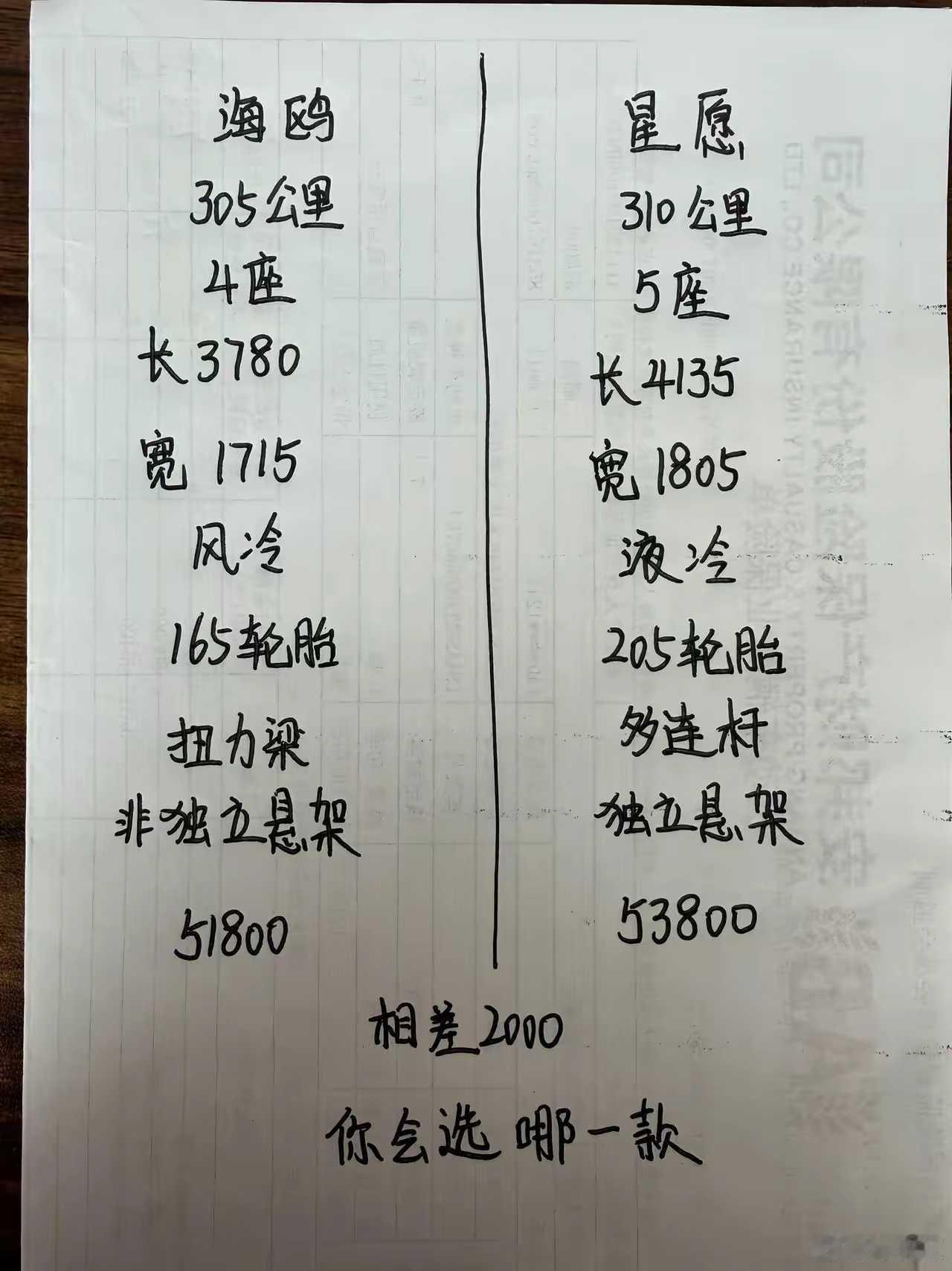 10万以下才是汽车竞争最激烈的市场，吉利星愿和比亚迪海鸥，相差2000，零跑A1