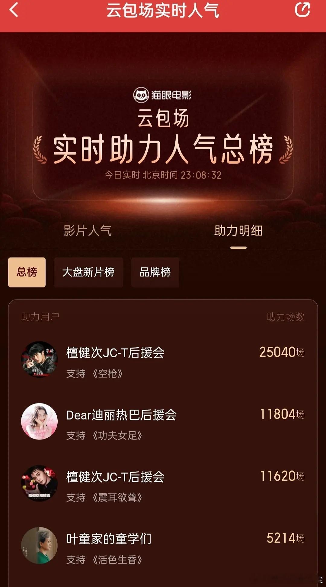 老奶竟然有这么多粉丝云包场叶老奶粉丝给活色生香云包场包了5k多场，真是60后流量