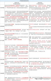 今天重磅会议终于召开，刀锋看了下通稿，说下重点：1、资本市场。4月份表述是“稳定