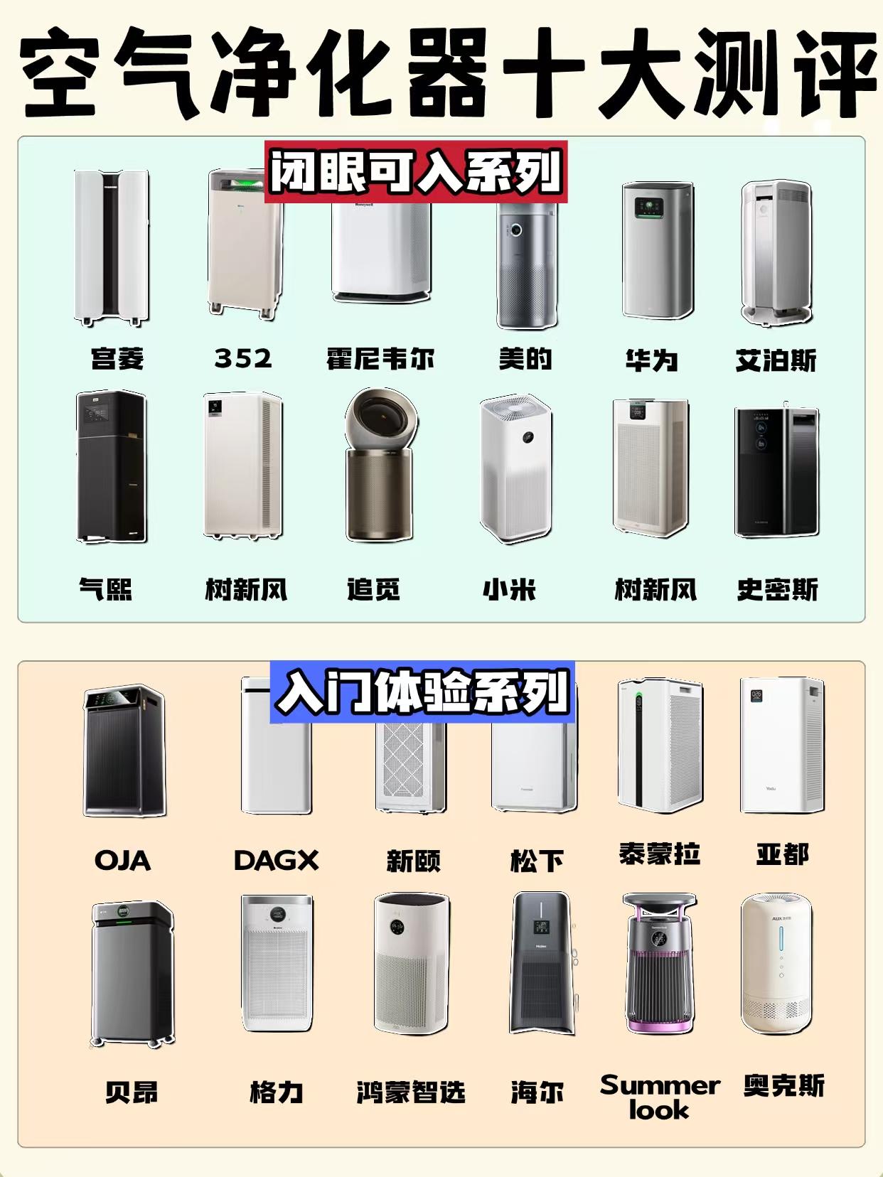 还在纠结除甲醛的空气净化器哪个牌子好？纠结症患者直接看这篇！耗时半个月，实测了宫