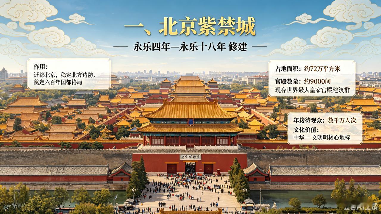 朱棣留给中华民族的五大超级工程，影响中国千年格局

说起明朝最伟大的帝王，多数人
