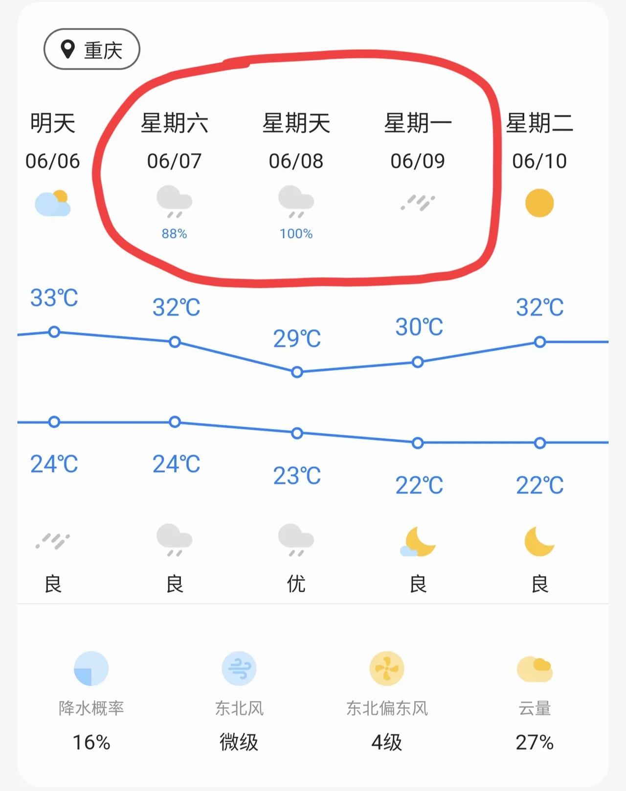 真的很玄乎，
高考那几天真的会下雨！
我2008年高考时，
前几天还是大太阳，