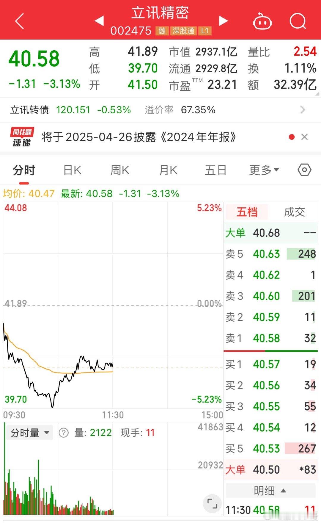 立讯精密业绩没问题，今天走势完全是被苹果公司下跌拖累了吧，市场不免有一些担忧：即