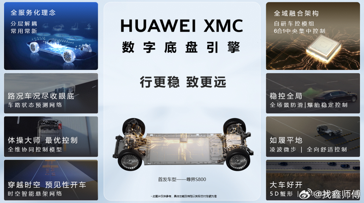 华为对于汽车产业的贡献，绝不只是乾崑智驾和鸿蒙座舱，更底层的架构革新其实一样厉害